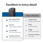 UGREEN Laptop Backpack B02 (Up to 15.6", Waterproof, YKK Zips, Wear-Resistant) - Image 4