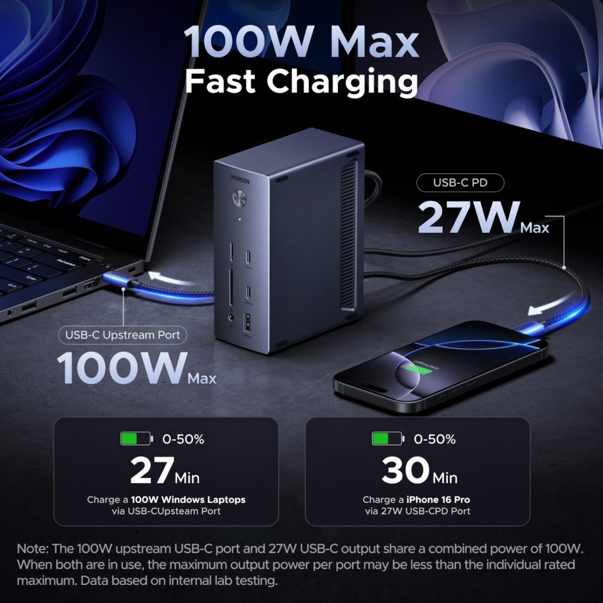 UGreen 14-in-1 USB Type-C TO USB/2x HDMI/DP/RJ45 Docking Station - Image 4