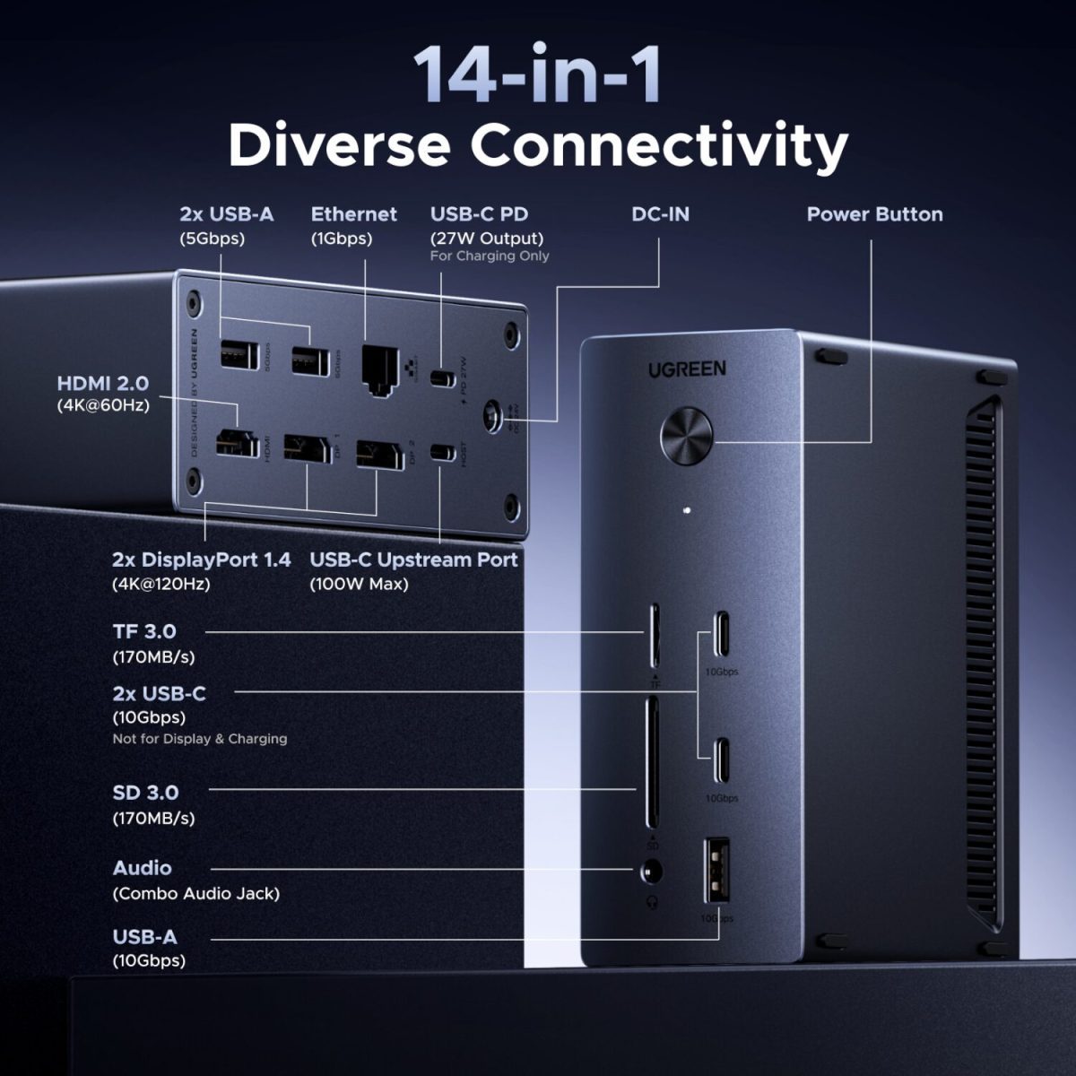 UGreen 14-in-1 USB Type-C TO USB/2x HDMI/DP/RJ45 Docking Station - Image 5